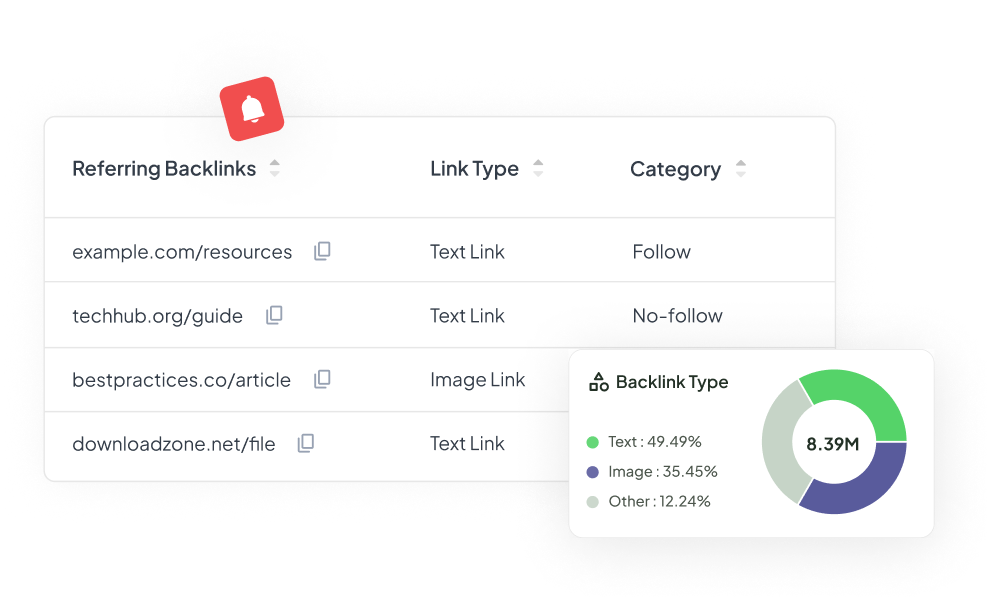 backlinks-distribution